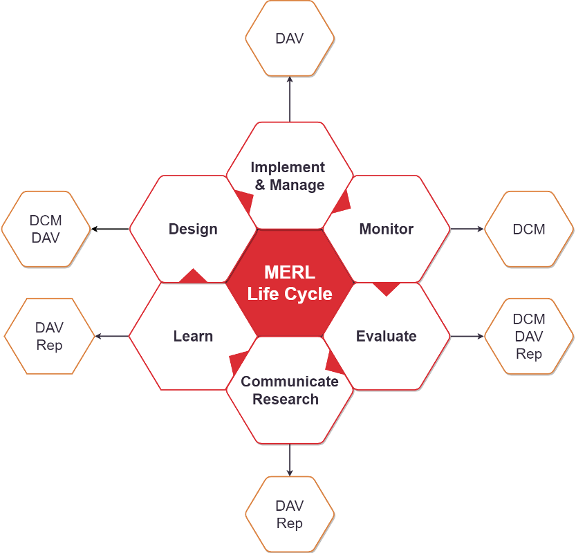 Open Source for MERL Workflows